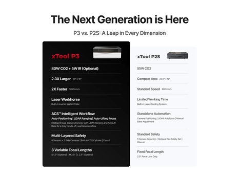 P3 vs. P2S